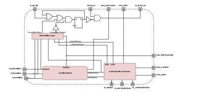 Thread controller